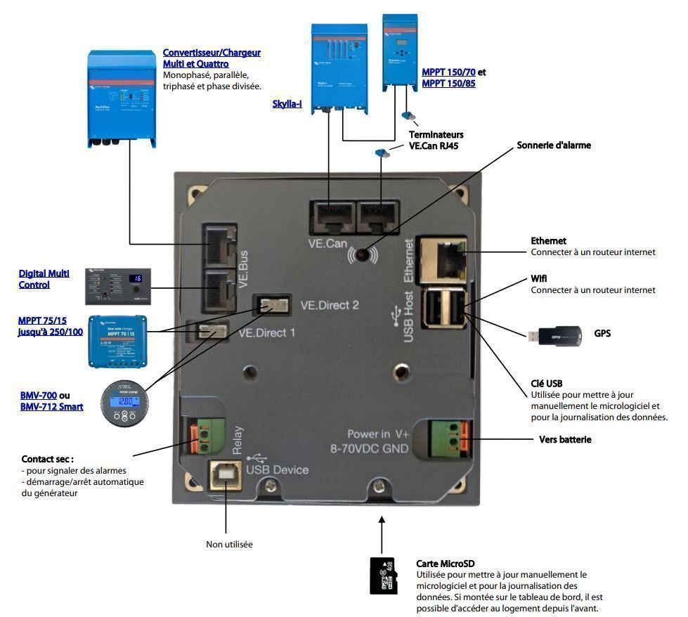 Produits compatible avec le CCGX