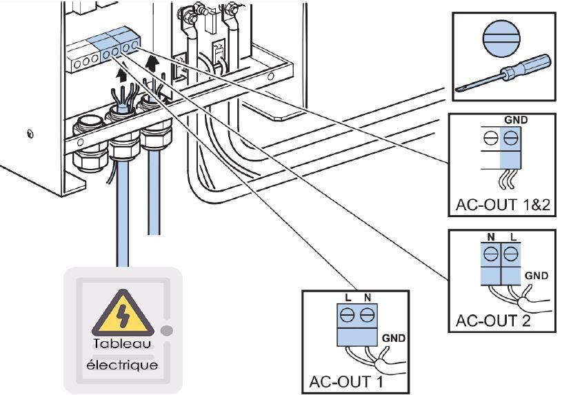 Connexion aux appareils 230V – Sortie AC OUT