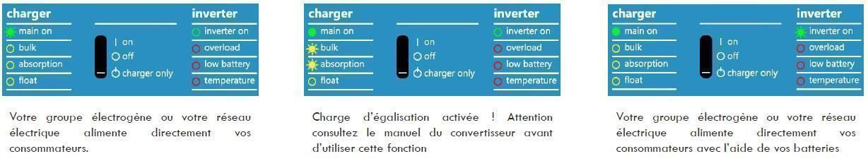 LED MultiPlus Position Charger Only