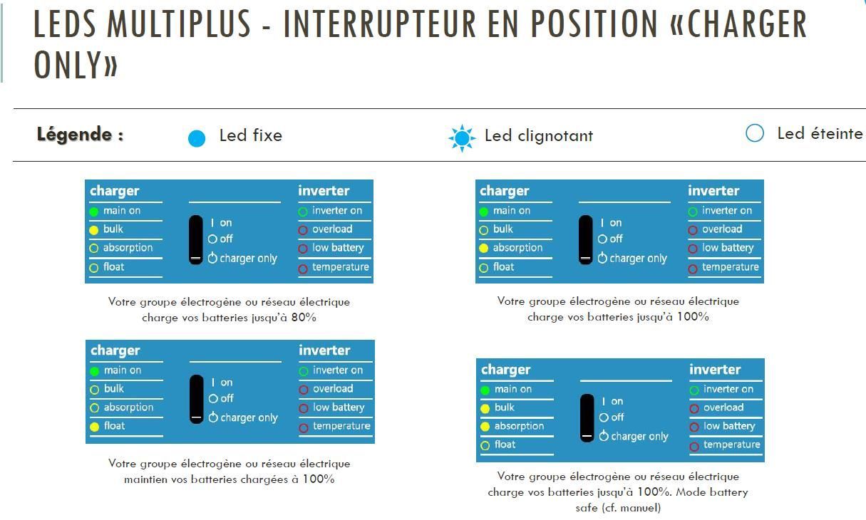 LED MultiPlus Position Charger Only