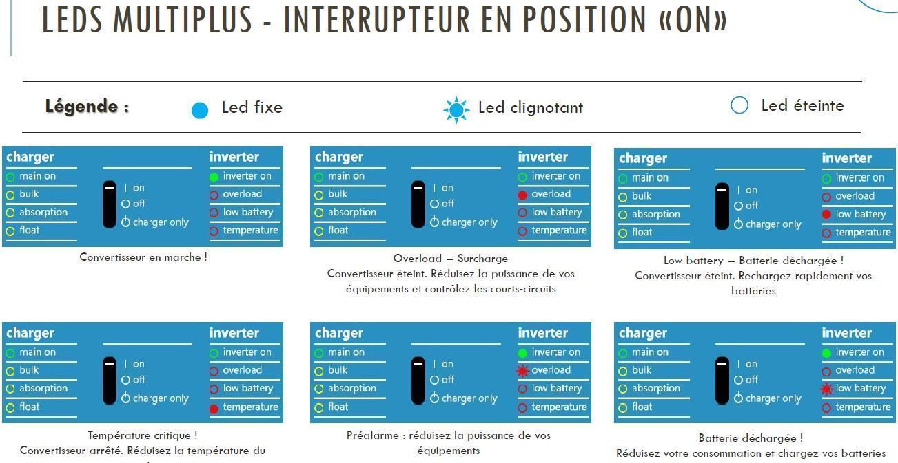 LED MultiPlus Position ON