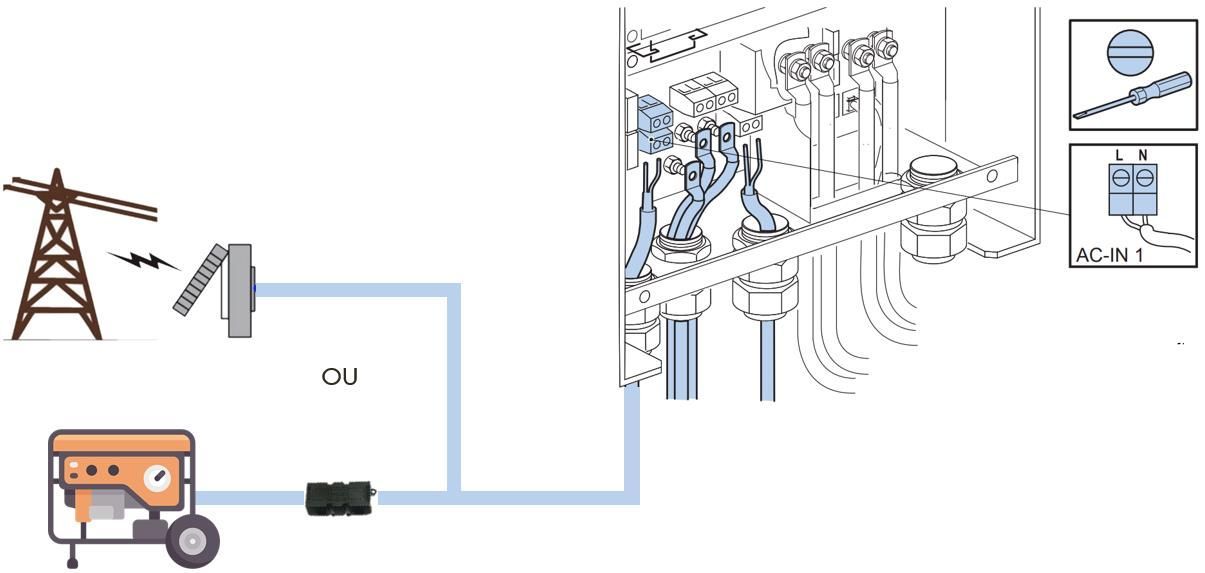 Connexion au générateur auxiliaire – Entrée AC IN