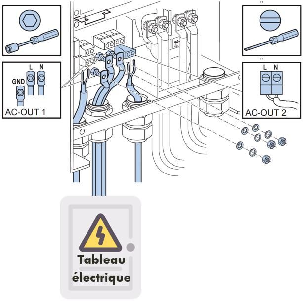 Connexion aux appareils 230V – Sortie AC OUT