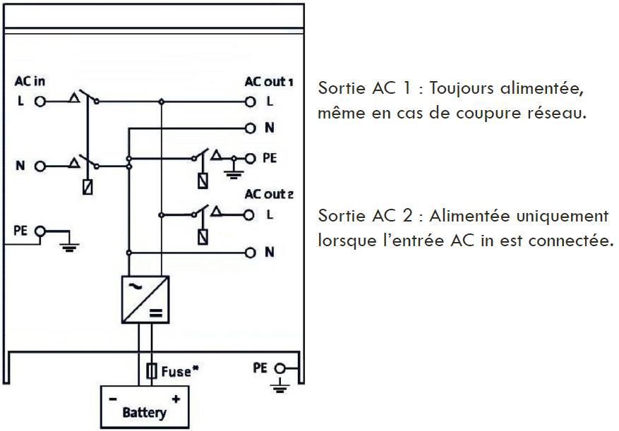 Sortie AC