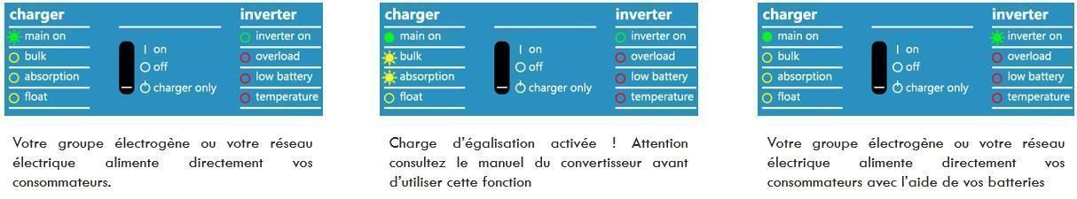 LED Quattro Position Charger Only