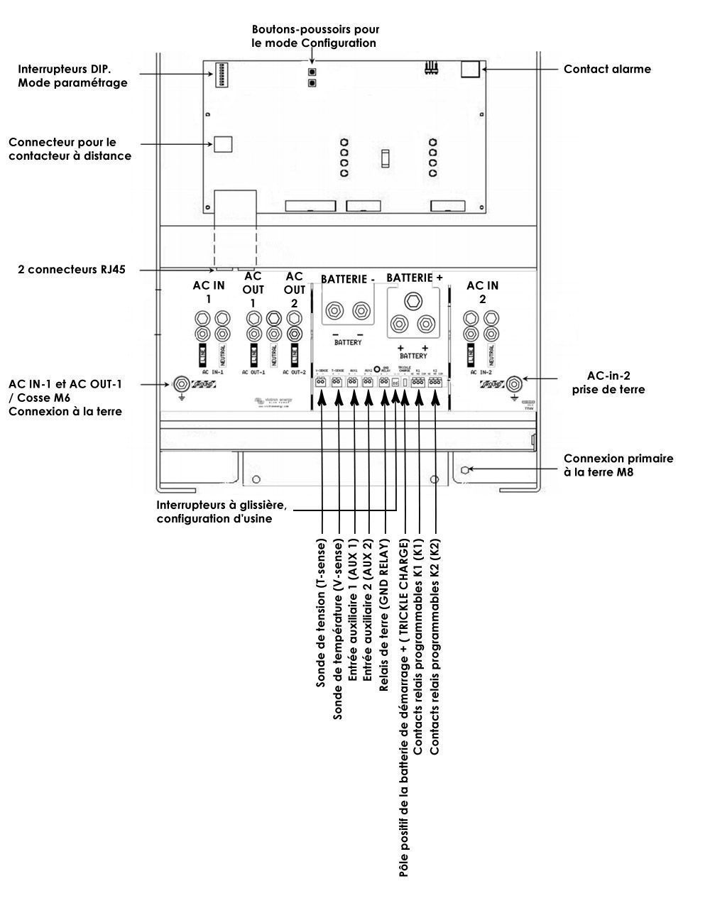 Branchement et sorties du Quattro 5 000VA – 10 000VA – 15 000VA